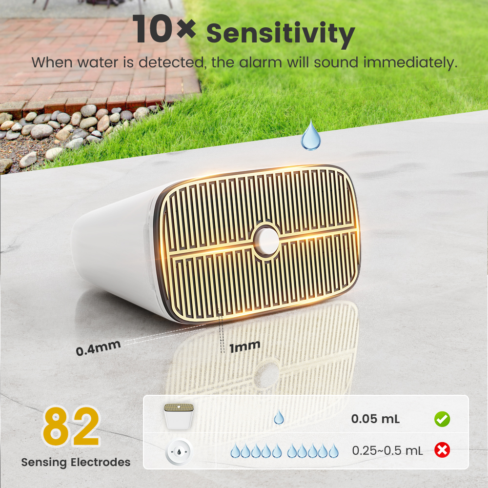 Water Alarm Sensor - Tuya Zigbee Rainwater & Water Leakage