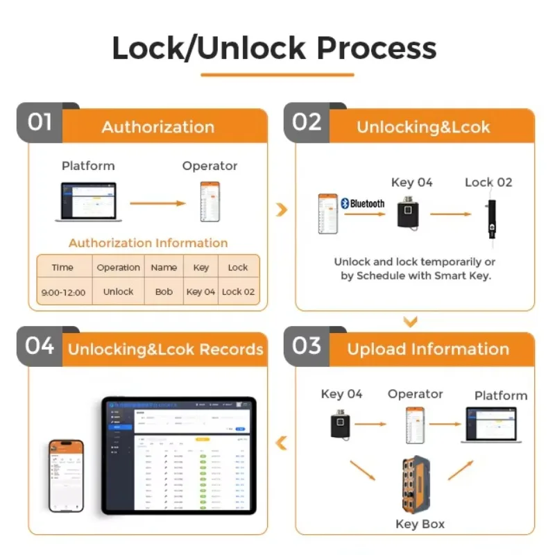 Vanma Corrosion Resistance Swi - Lockbox Key Secure ulasan dan harga