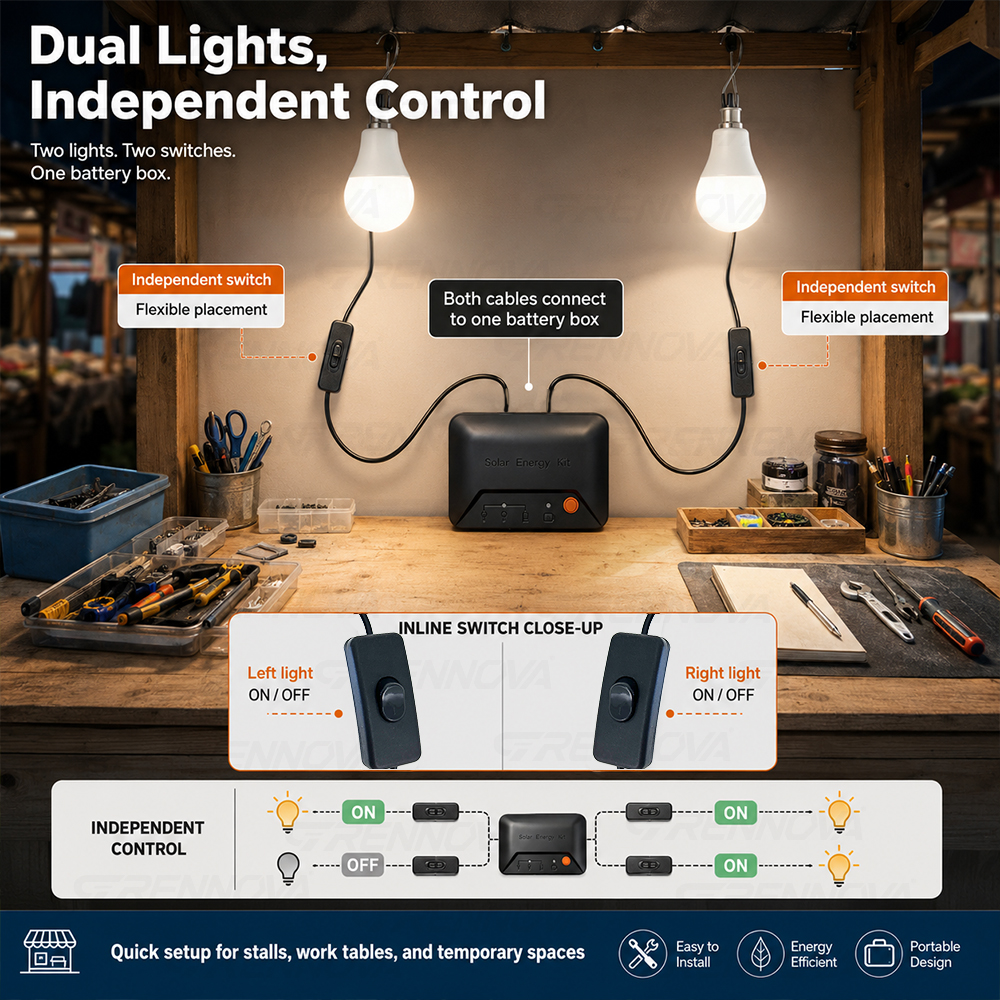 Grennova Portable Complete Sol - Power Outage Light ulasan dan harga