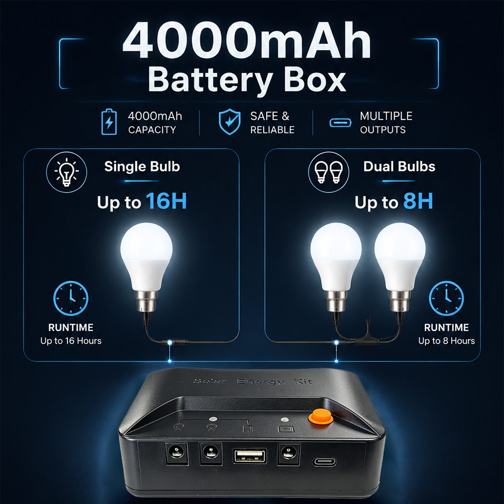 Grennova Portable Complete Sol - Power Outage Light ulasan dan harga
