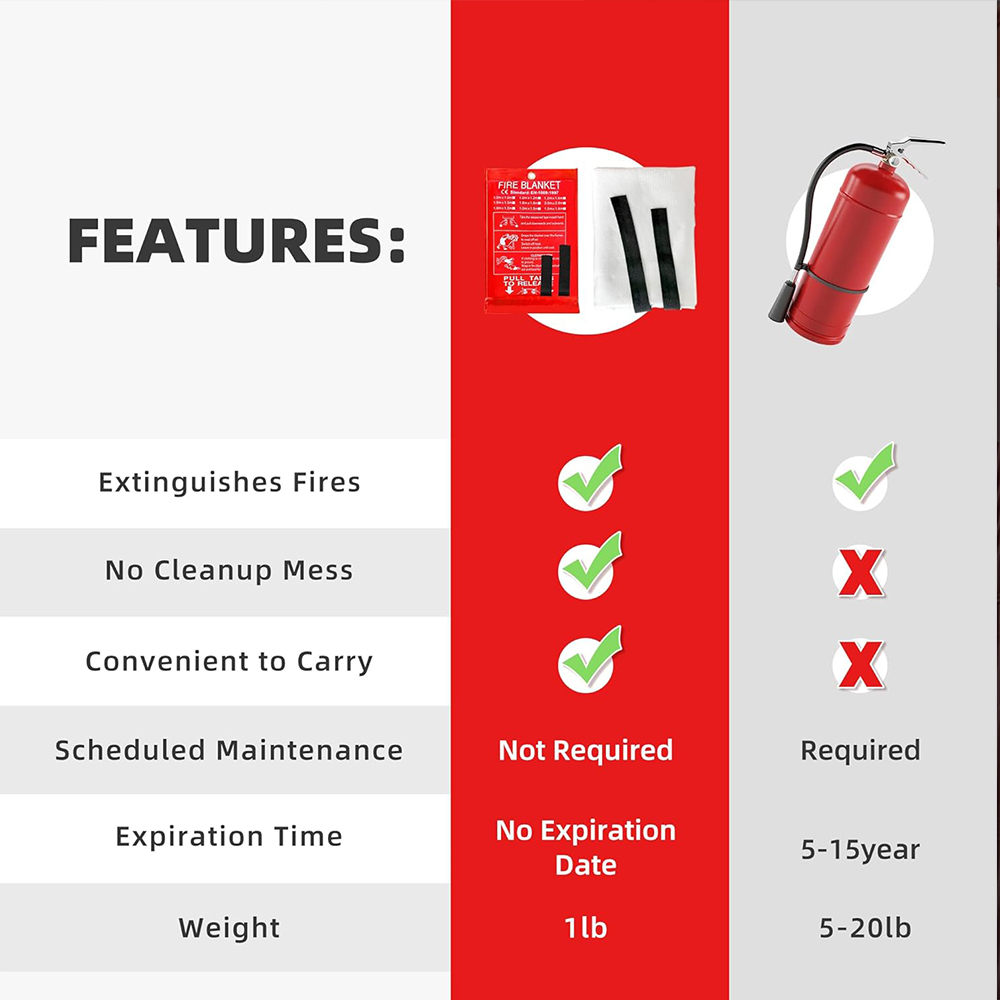 Fire Blanket 1/1.2/2M Easy & Q - Fire Blanket Kitchen ulasan dan harga