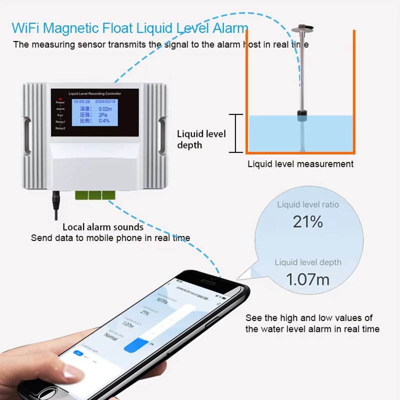 Wifi Magnetic Float Liquid Lev - Pool Alarm Float ulasan dan harga